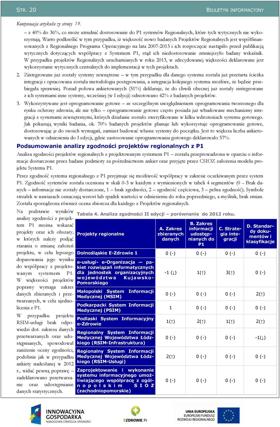 publikacją wytycznych dotyczących współpracy z Systemem P1, stąd ich niedostosowanie zmniejszyło badany wskaźnik.