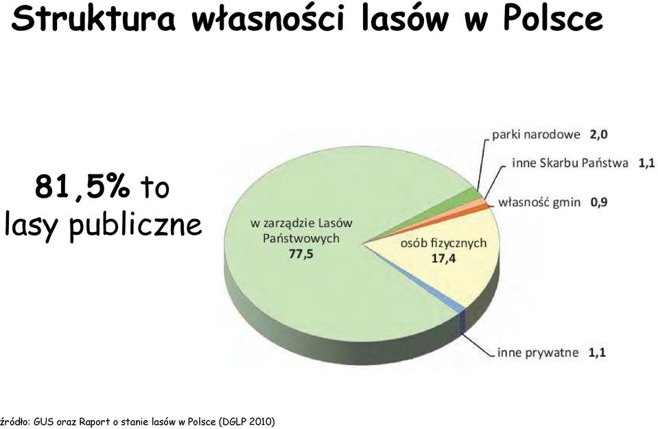 publiczne źródło: GUS oraz