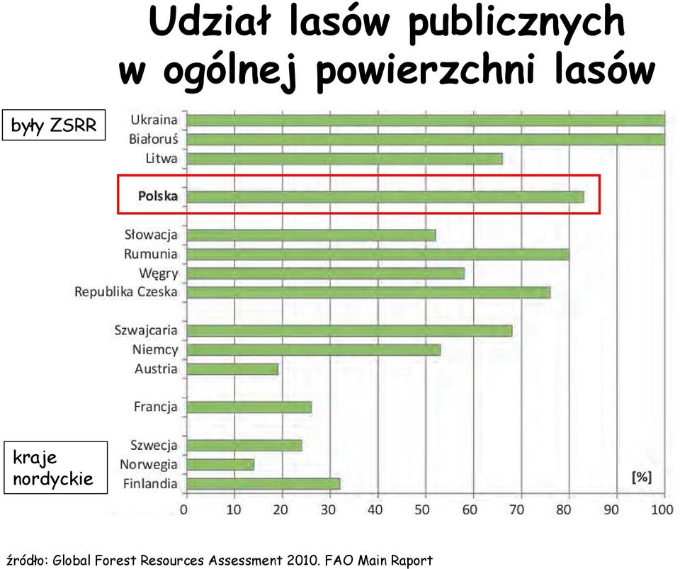 nordyckie źródło: Global Forest