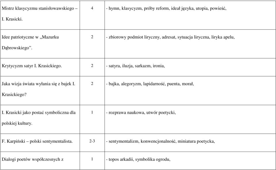 2 - satyra, iluzja, sarkazm, ironia, Jaka wizja świata wyłania się z bajek I.