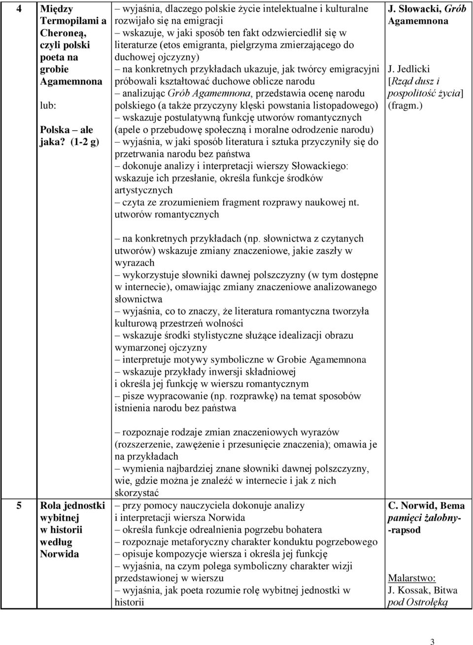 w literaturze (etos emigranta, pielgrzyma zmierzającego do duchowej ojczyzny) na konkretnych przykładach ukazuje, jak twórcy emigracyjni próbowali kształtować duchowe oblicze narodu analizując Grób