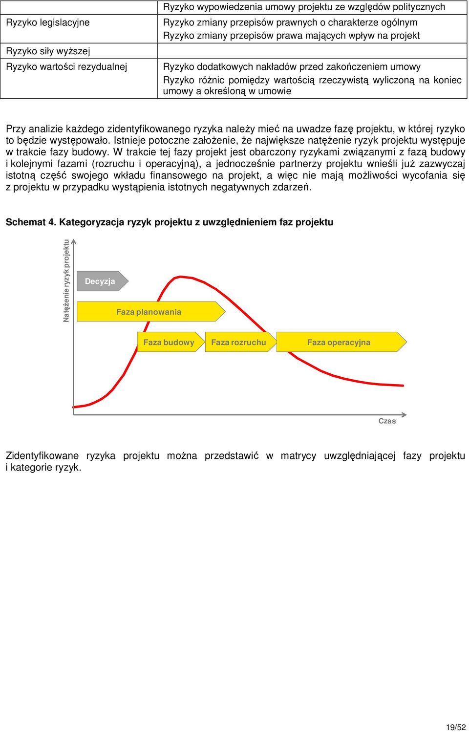 analizie każdego zidentyfikowanego ryzyka należy mieć na uwadze fazę projektu, w której ryzyko to będzie występowało.