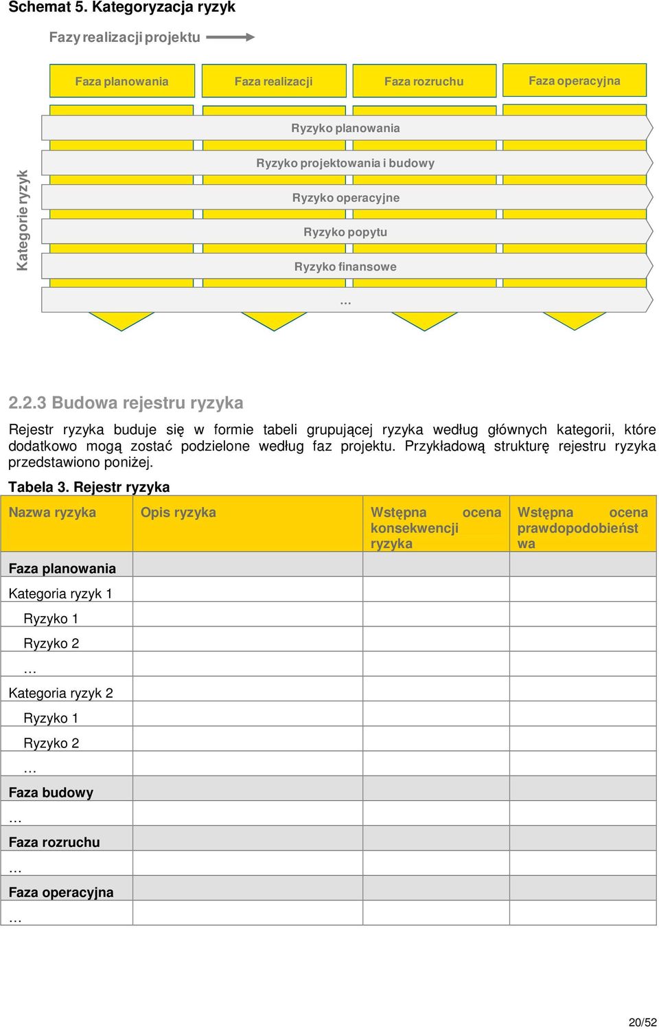 operacyjne Ryzyko popytu Ryzyko finansowe 2.