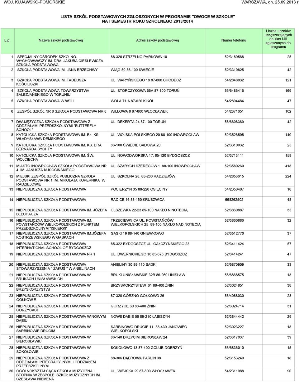 klas I-III zgłoszonych do programu 1 2 SPECJALNY OŚRODEK SZKOLNO- WYCHOWAWCZY IM. DRA JAKUBA CIEŚLEWICZA SZKOŁA SZKOŁA IM.