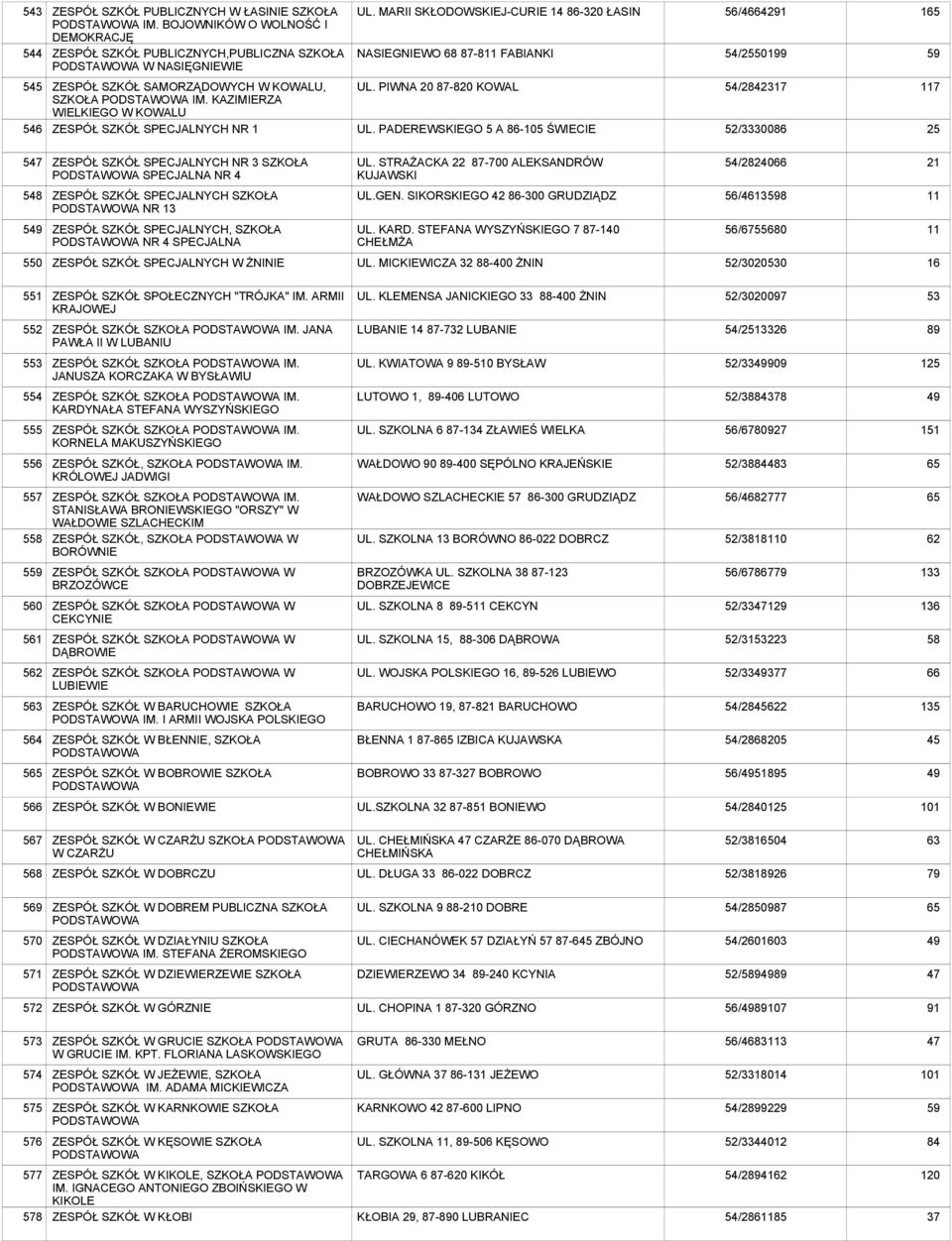 KAZIMIERZA WIELKIEGO W KOWALU ZESPÓŁ SZKÓŁ SPECJALNYCH NR 1 UL. PIWNA 87-8 KOWAL UL. PADEREWSKIEGO 5 A 86-105 ŚWIECIE 54/287 52/086 117 25 5 ZESPÓŁ SZKÓŁ SPECJALNYCH NR 3 SZKOŁA SPECJALNA NR 4 UL.