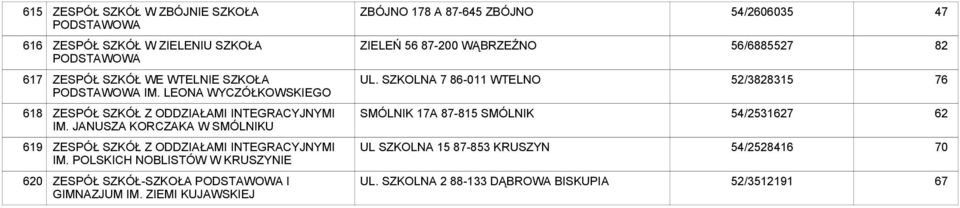 SZKOLNA 7 86-011 WTELNO 52/285 76 618 ZESPÓŁ SZKÓŁ Z ODDZIAŁAMI INTEGRACYJNYMI IM.