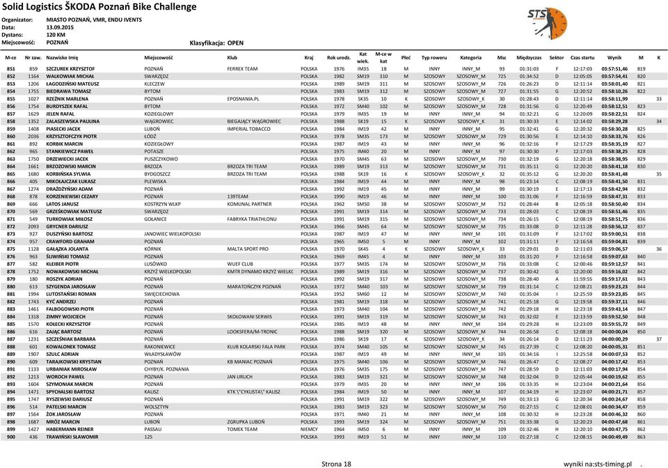 SM19 312 M SZOSOWY SZOSOWY_M 727 01:31:55 G 12:20:52 03:58:10,26 822 855 1027 RZEŹNIK MARLENA POZNAŃ EPOSNANIA.