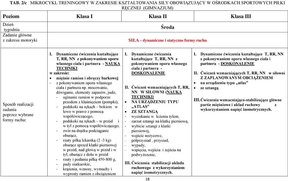 Dynamiczne ćwiczenia kształtujące T, RR, NN z pokonywaniem oporu własnego ciała i partnera - NAUKA TECHNIKI w zakresie: mięśnie ramion i obręczy barkowej z pokonywaniem oporu własnego ciała i