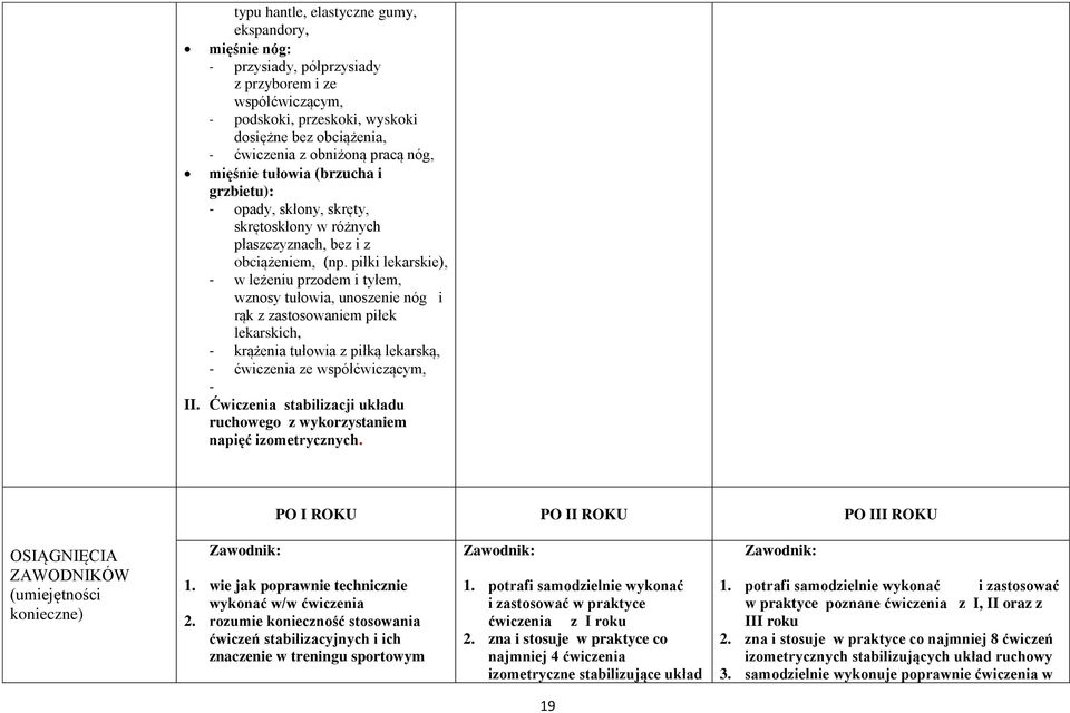 piłki lekarskie), w leżeniu przodem i tyłem, wznosy tułowia, unoszenie nóg i rąk z zastosowaniem piłek lekarskich, krążenia tułowia z piłką lekarską, ćwiczenia ze współćwiczącym, II.