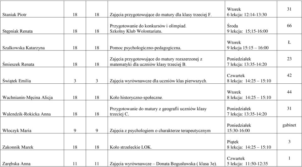 9 lekcja 15:15 16:00 Ł Śmieszek Renata 18 18 Zajęcia przygotowujące do matury rozszerzonej z matematyki dla uczniów klasy trzeciej B.