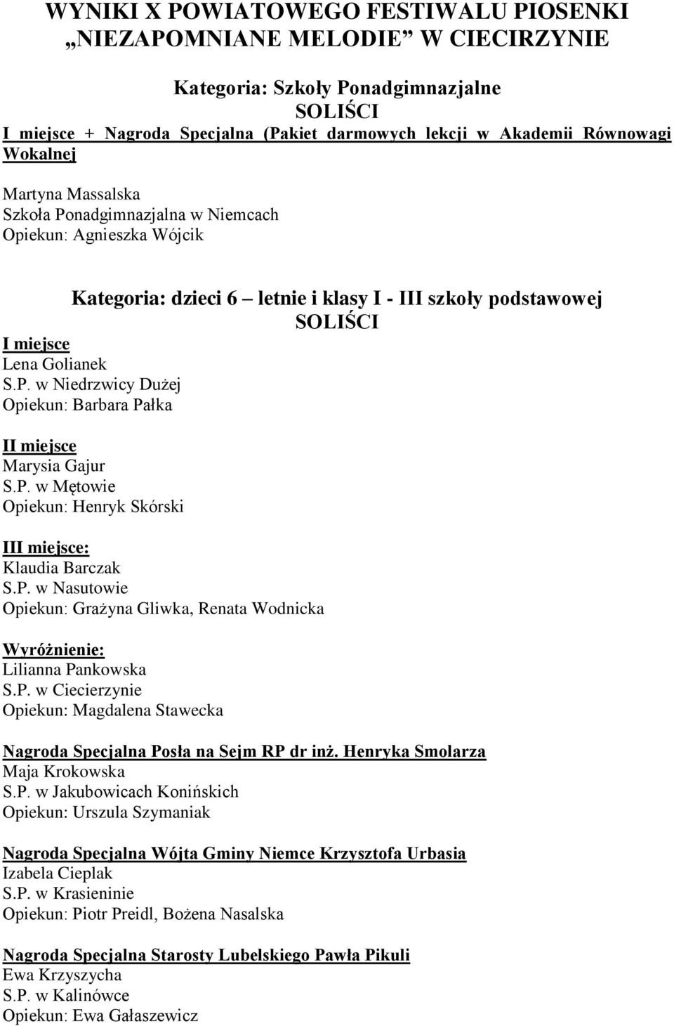 P. w Mętowie I Klaudia Barczak S.P. w Nasutowie Opiekun: Grażyna Gliwka, Renata Wodnicka Lilianna Pankowska S.P. w Ciecierzynie Nagroda Specjalna Posła na Sejm RP dr inż.