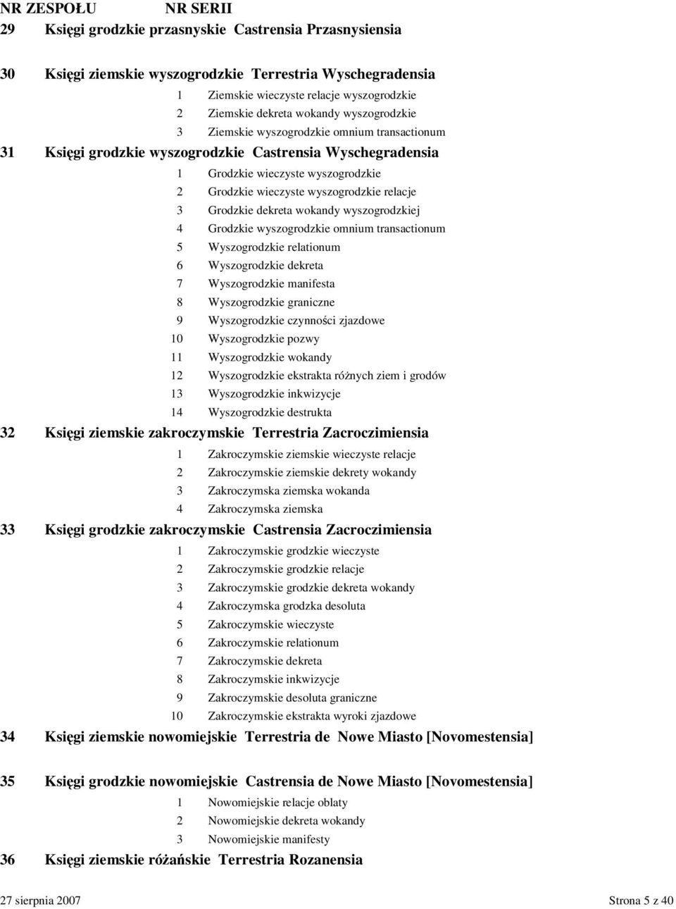 dekreta wokandy wyszogrodzkiej 4 Grodzkie wyszogrodzkie omnium transactionum 5 Wyszogrodzkie relationum 6 Wyszogrodzkie dekreta 7 Wyszogrodzkie manifesta 8 Wyszogrodzkie graniczne 9 Wyszogrodzkie