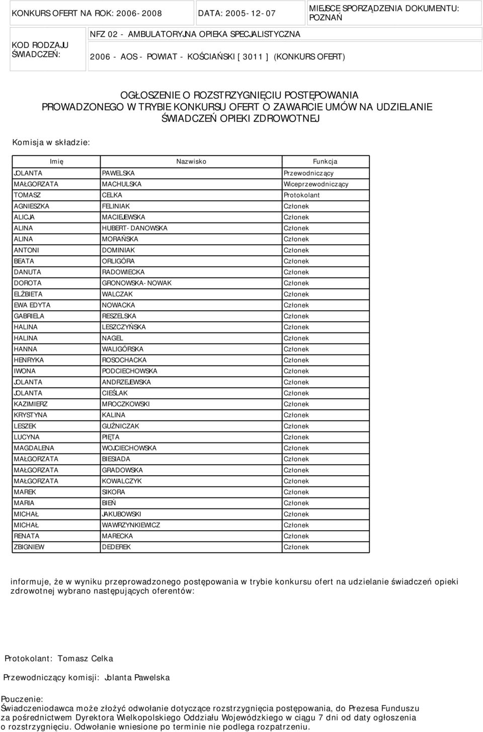 JOLANTA PAWELSKA Przewodniczący MAŁGORZATA MACHULSKA Wiceprzewodniczący TOMASZ CELKA Protokolant AGNIESZKA FELINIAK Członek ALICJA MACIEJEWSKA Członek ALINA HUBERT-DANOWSKA Członek ALINA MORAŃSKA