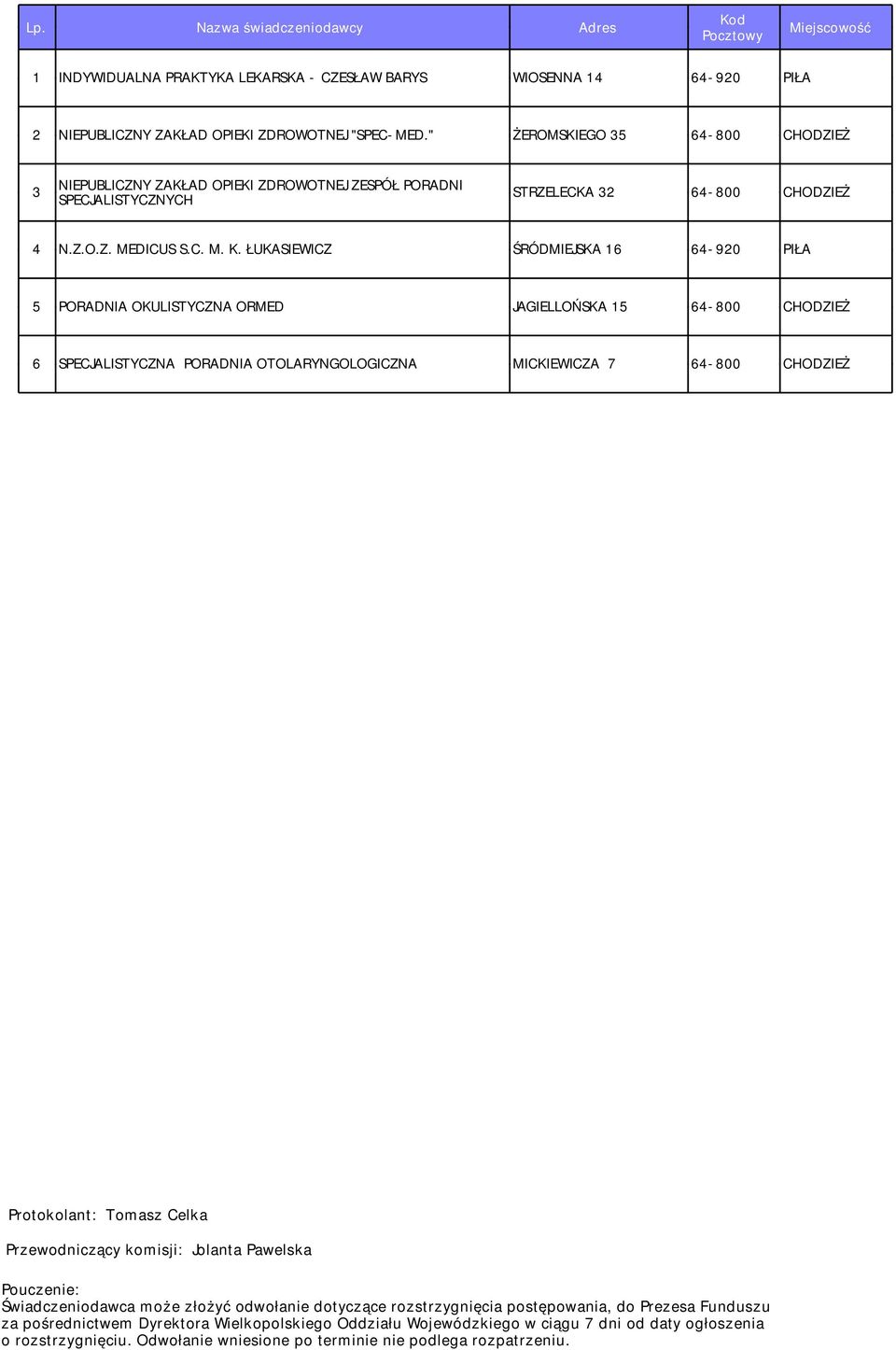 " ŻEROMSKIEGO 35 64-800 CHODZIEŻ 3 NIEPUBLICZNY ZAKŁAD OPIEKI ZDROWOTNEJ ZESPÓŁ PORADNI SPECJALISTYCZNYCH STRZELECKA