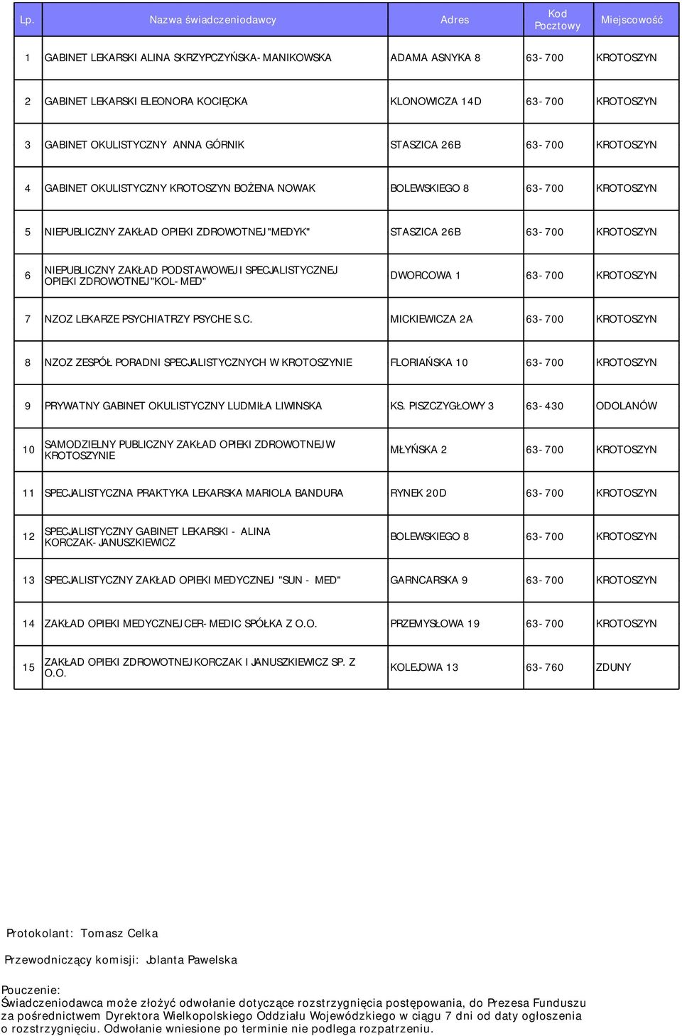PODSTAWOWEJ I SPECJALISTYCZNEJ OPIEKI ZDROWOTNEJ "KOL-MED" DWORCOWA 1 63-700 KROTOSZYN 7 NZOZ LEKARZE PSYCHIATRZY PSYCHE S.C. MICKIEWICZA 2A 63-700 KROTOSZYN 8 NZOZ ZESPÓŁ PORADNI SPECJALISTYCZNYCH W KROTOSZYNIE FLORIAŃSKA 10 63-700 KROTOSZYN 9 PRYWATNY GABINET OKULISTYCZNY LUDMIŁA LIWINSKA KS.