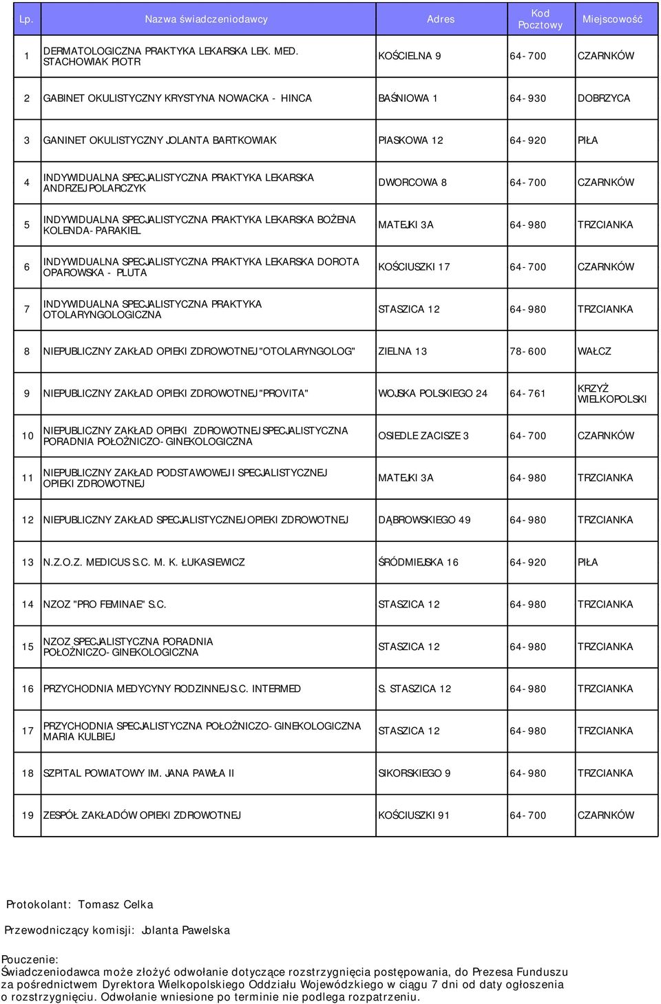 INDYWIDUALNA SPECJALISTYCZNA PRAKTYKA LEKARSKA ANDRZEJ POLARCZYK DWORCOWA 8 64-700 CZARNKÓW 5 INDYWIDUALNA SPECJALISTYCZNA PRAKTYKA LEKARSKA BOŻENA KOLENDA-PARAKIEL MATEJKI 3A 64-980 TRZCIANKA 6