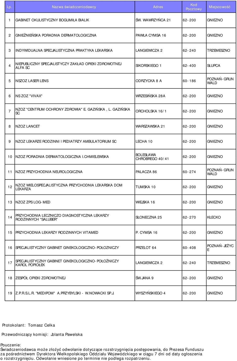 SPECJALISTYCZY ZAKŁAD OPIEKI ZDROWOTNEJ ALFA SC SIKORSKIEGO 1 62-400 SŁUPCA 5 NSZOZ LASER LENS ODRZYCKA 8 A 60-186 6 NS ZOZ "VIVAX" WRZESIŃSKA 28A 62-200 GNIEZNO 7 NZOZ "CENTRUM OCHRONY ZDROWIA" E.