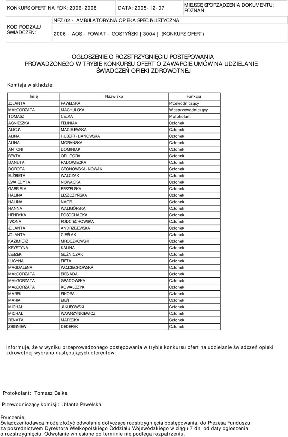 JOLANTA PAWELSKA Przewodniczący MAŁGORZATA MACHULSKA Wiceprzewodniczący TOMASZ CELKA Protokolant AGNIESZKA FELINIAK Członek ALICJA MACIEJEWSKA Członek ALINA HUBERT-DANOWSKA Członek ALINA MORAŃSKA