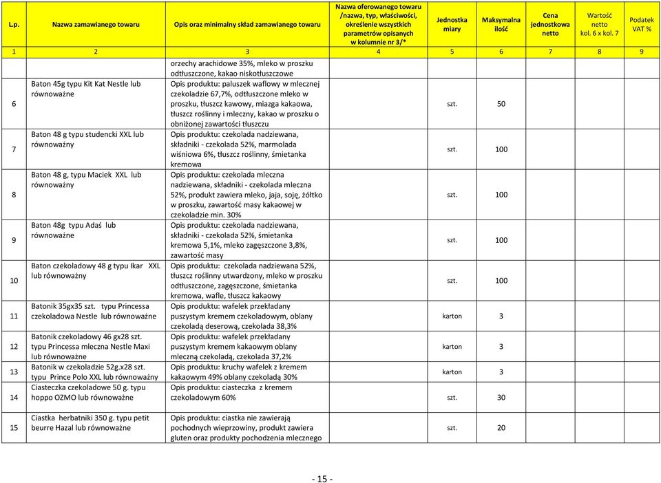 typu hoppo OZMO lub orzechy arachidowe 35%, mleko w proszku odtłuszczone, kakao niskotłuszczowe Opis produktu: paluszek waflowy w mlecznej czekoladzie 67,7%, odtłuszczone mleko w proszku, tłuszcz