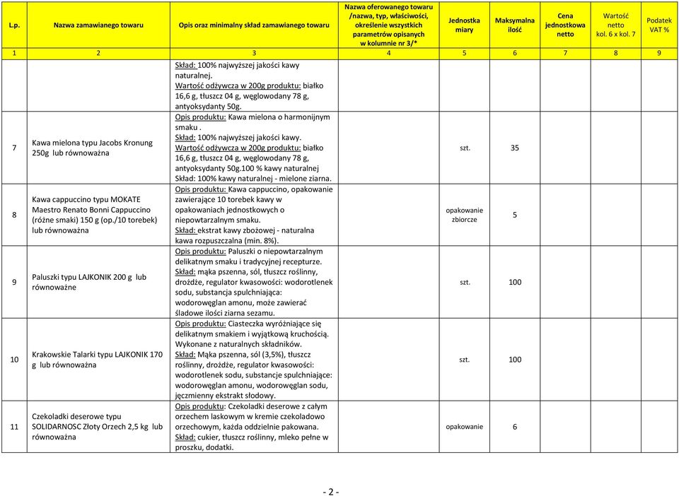 naturalnej. odżywcza w 200g produktu: białko 16,6 g, tłuszcz 04 g, węglowodany 78 g, antyoksydanty 50g. Opis produktu: Kawa mielona o harmonijnym smaku. Skład: 100% najwyższej jakości kawy.