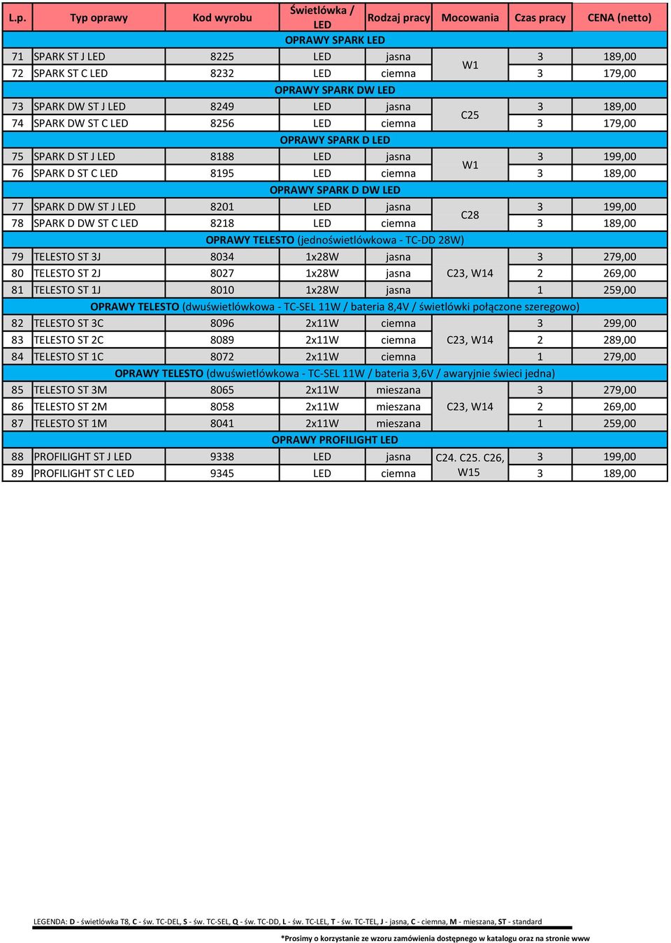 (jednoświetlówkowa - TC-DD 28W) 79 TELESTO ST 3J 8034 1x28W jasna 3 279,00 80 TELESTO ST 2J 8027 1x28W jasna C23, W14 2 269,00 81 TELESTO ST 1J 8010 1x28W jasna 1 259,00 OPRAWY TELESTO