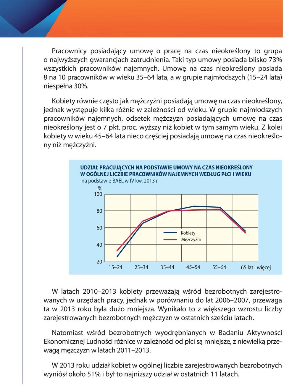 równie często jak mężczyźni posiadają umowę na czas nieokreślony, jednak występuje kilka różnic w zależności od wieku.