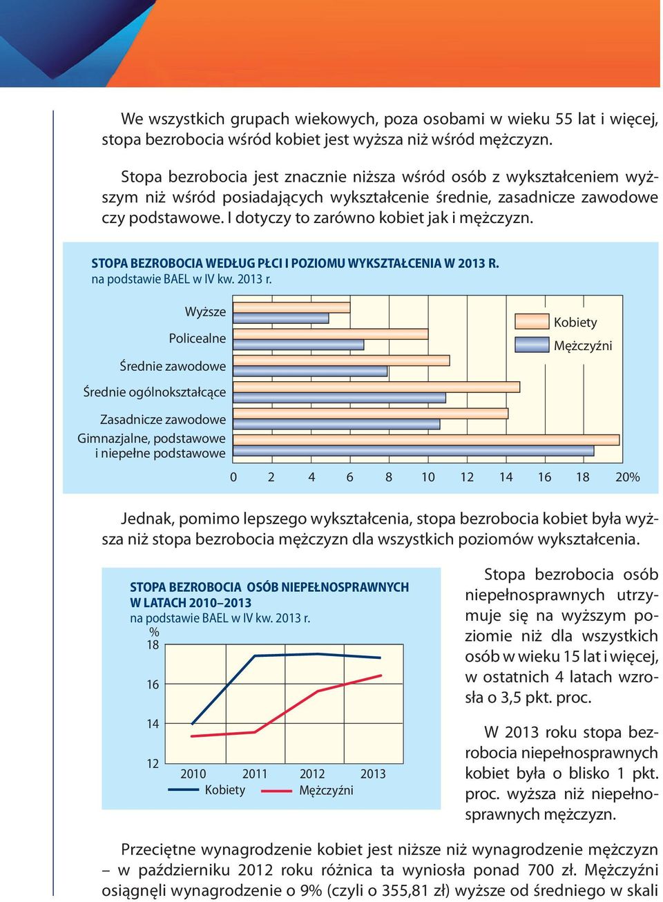 STOPA BEZROBOCIA WEDŁUG PŁCI I POZIOMU WYKSZTAŁCENIA W 2013 R.