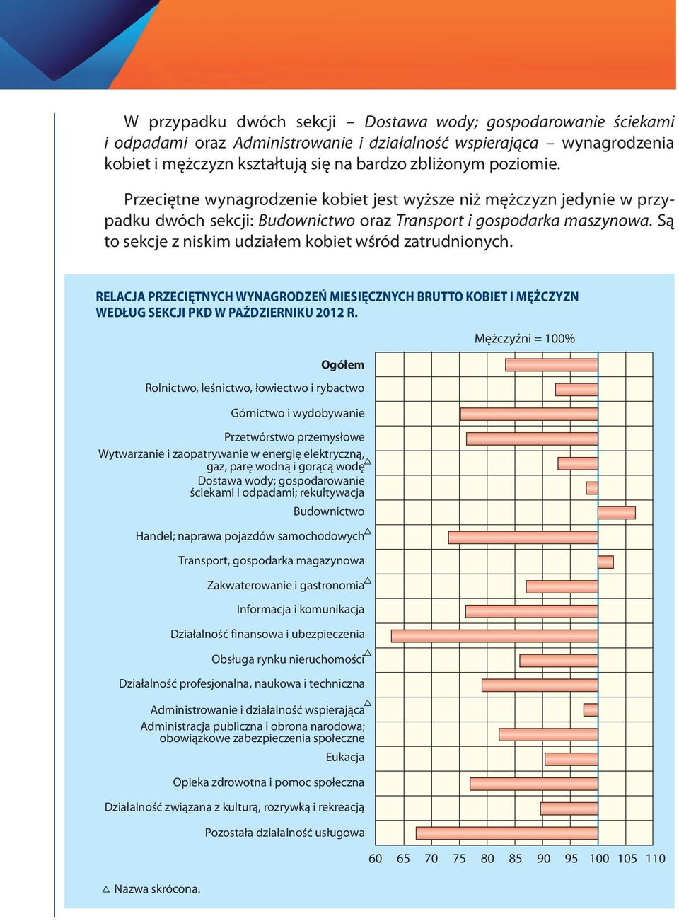 RELACJA PRZECIĘTNYCH WYNAGRODZEŃ MIESIĘCZNYCH BRUTTO KOBIET I MĘŻCZYZN WEDŁUG SEKCJI PKD W PAŹDZIERNIKU 2012 R.