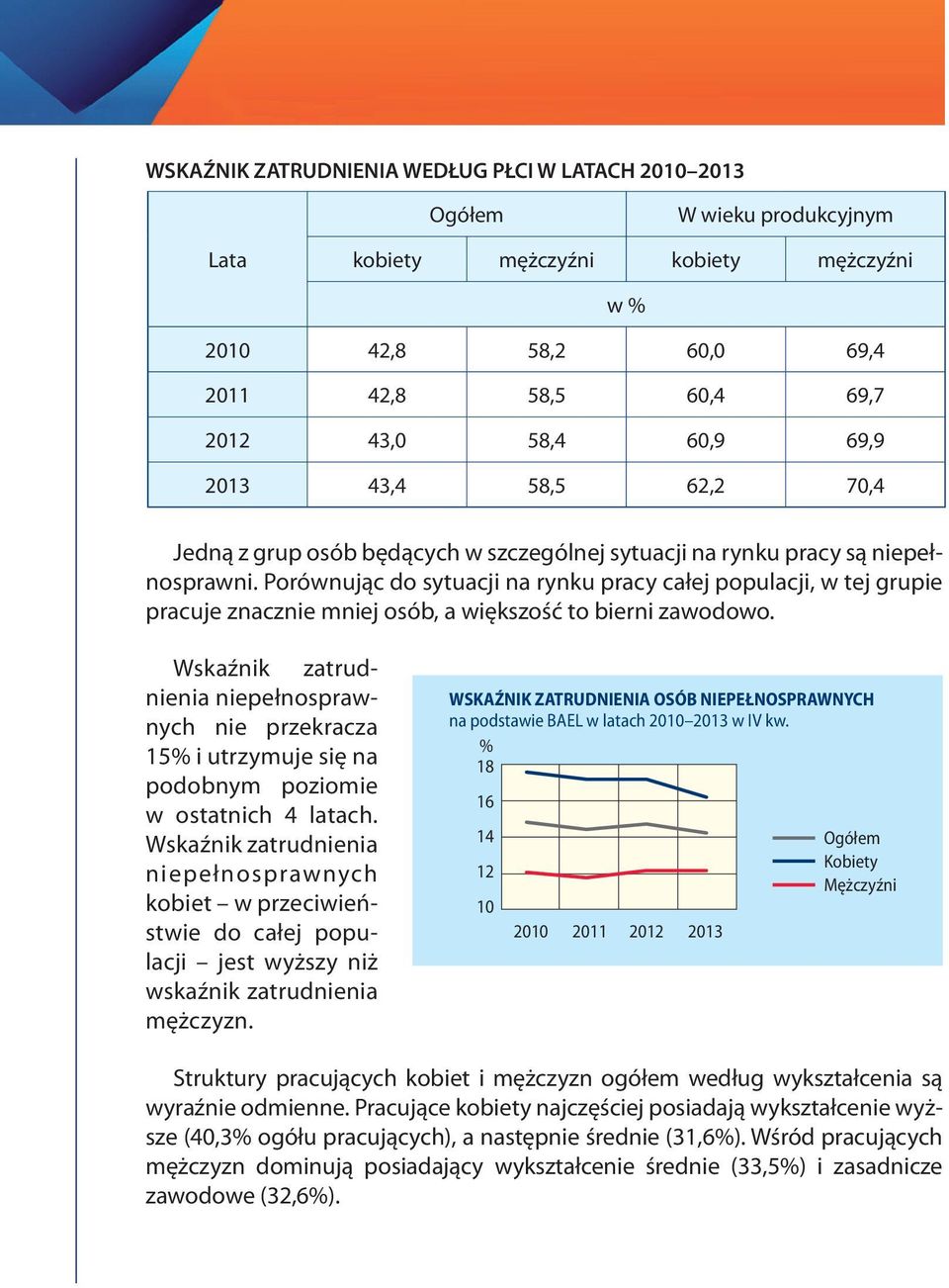 Porównując do sytuacji na rynku pracy całej populacji, w tej grupie pracuje znacznie mniej osób, a większość to bierni zawodowo.