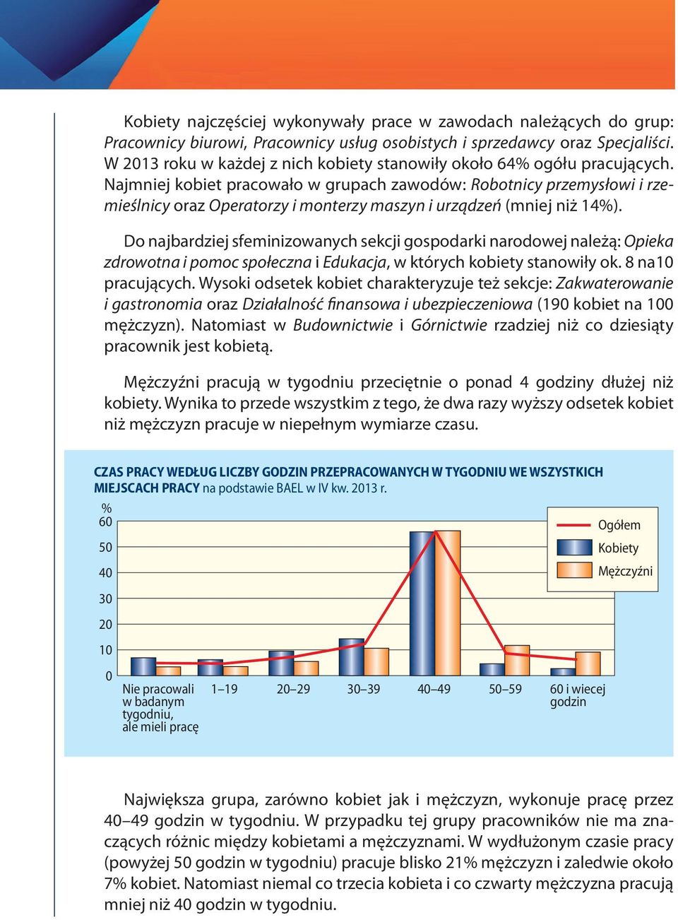 Najmniej kobiet pracowało w grupach zawodów: Robotnicy przemysłowi i rzemieślnicy oraz Operatorzy i monterzy maszyn i urządzeń (mniej niż 14%).