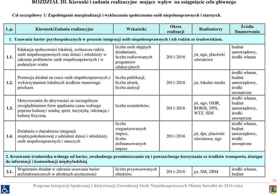 1.4. Edukacja społeczności lokalnej, zwłaszcza rodzin osób niepełnosprawnych oraz dzieci i młodzieży w zakresie problemów osób niepełnosprawnych i w podeszłym wieku Promocja działań na rzecz osób