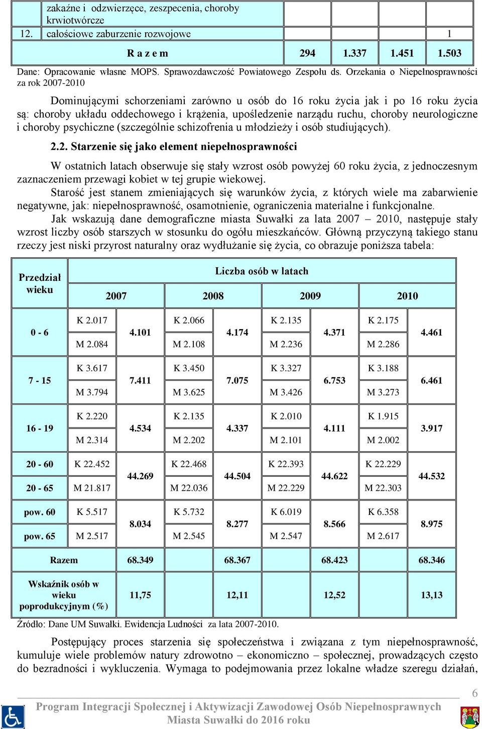 choroby neurologiczne i choroby psychiczne (szczególnie schizofrenia u młodzieży i osób studiujących). 2.