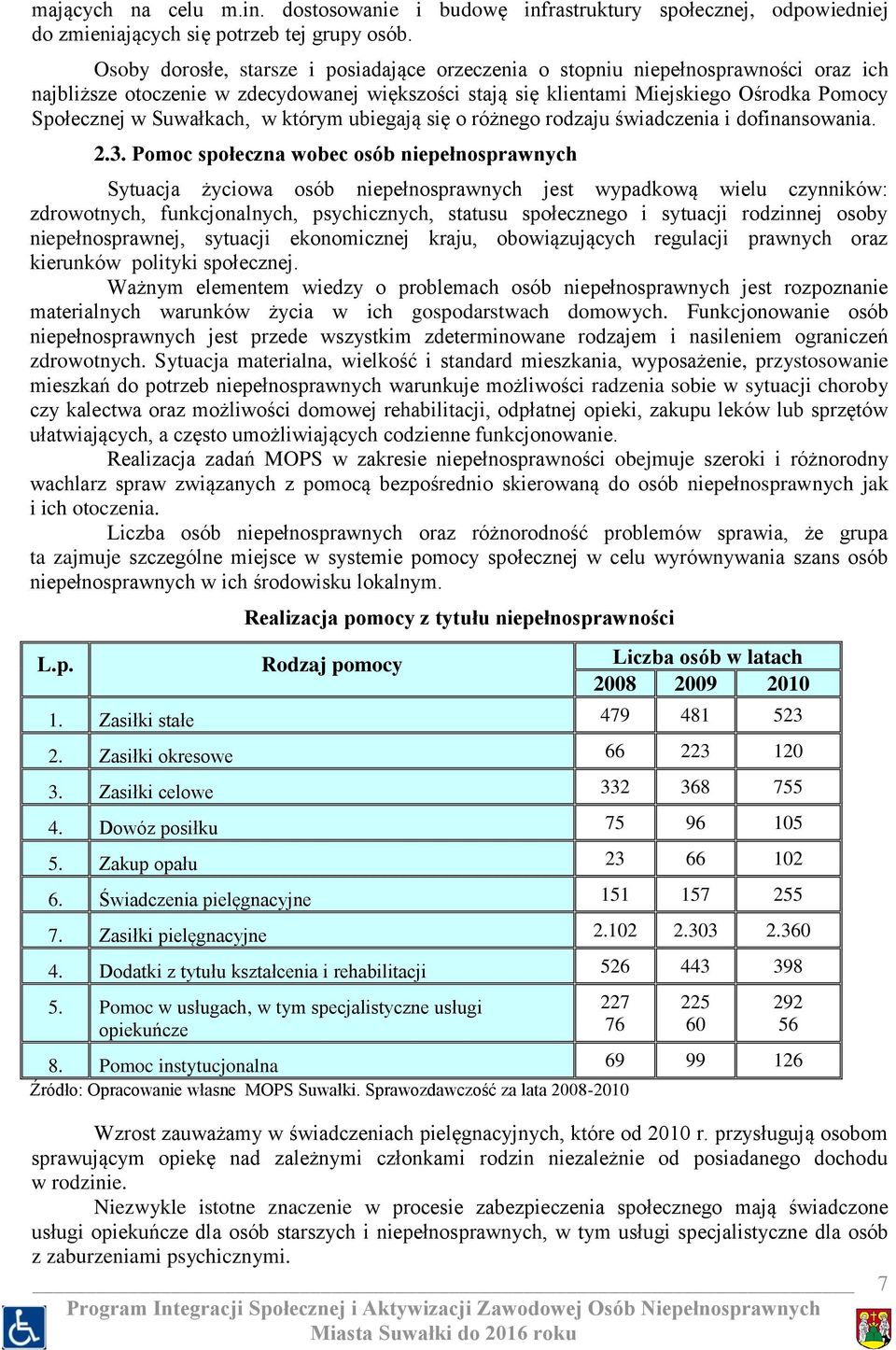 Suwałkach, w którym ubiegają się o różnego rodzaju świadczenia i dofinansowania. 2.3.