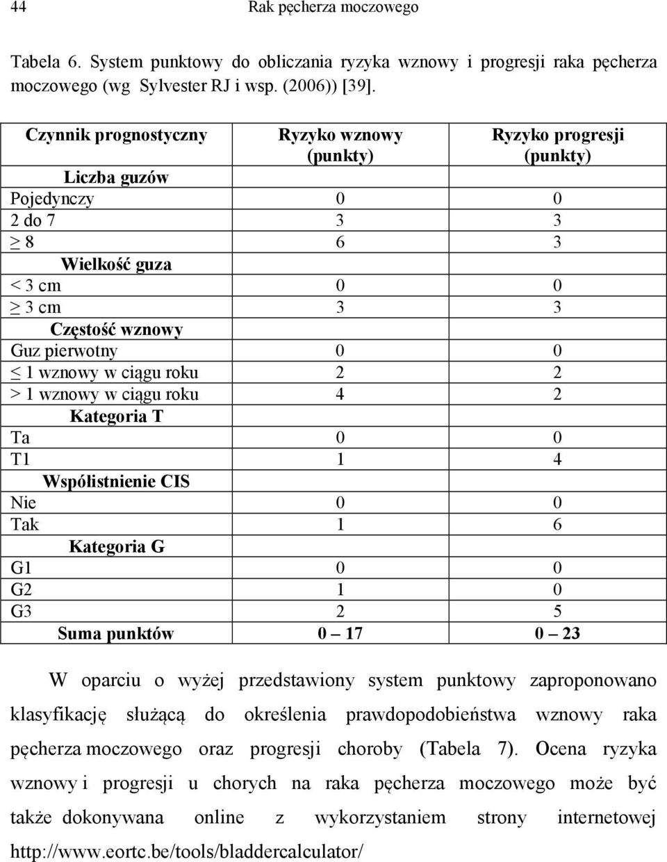 ciągu roku 2 2 > 1 wznowy w ciągu roku 4 2 Kategoria T Ta 0 0 T1 1 4 Współistnienie CIS Nie 0 0 Tak 1 6 Kategoria G G1 0 0 G2 1 0 G3 2 5 Suma punktów 0 17 0 23 W oparciu o wyżej przedstawiony system