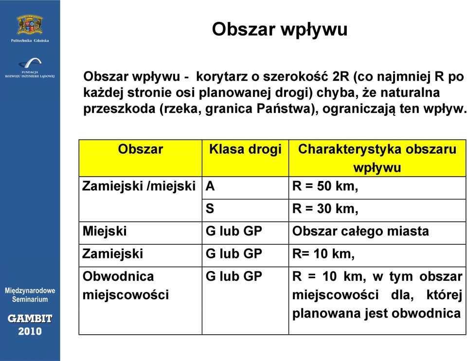 Obszar Klasa drogi Charakterystyka y obszaru wpływu Zamiejski /miejski A R = 50 km, S R = 30 km, Miejski G lub GP