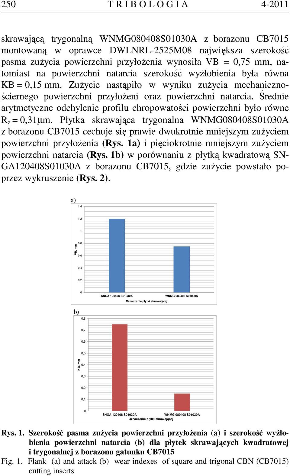 Średnie arytmetyczne odchylenie profilu chropowatości powierzchni było równe R a = 0,31µm.