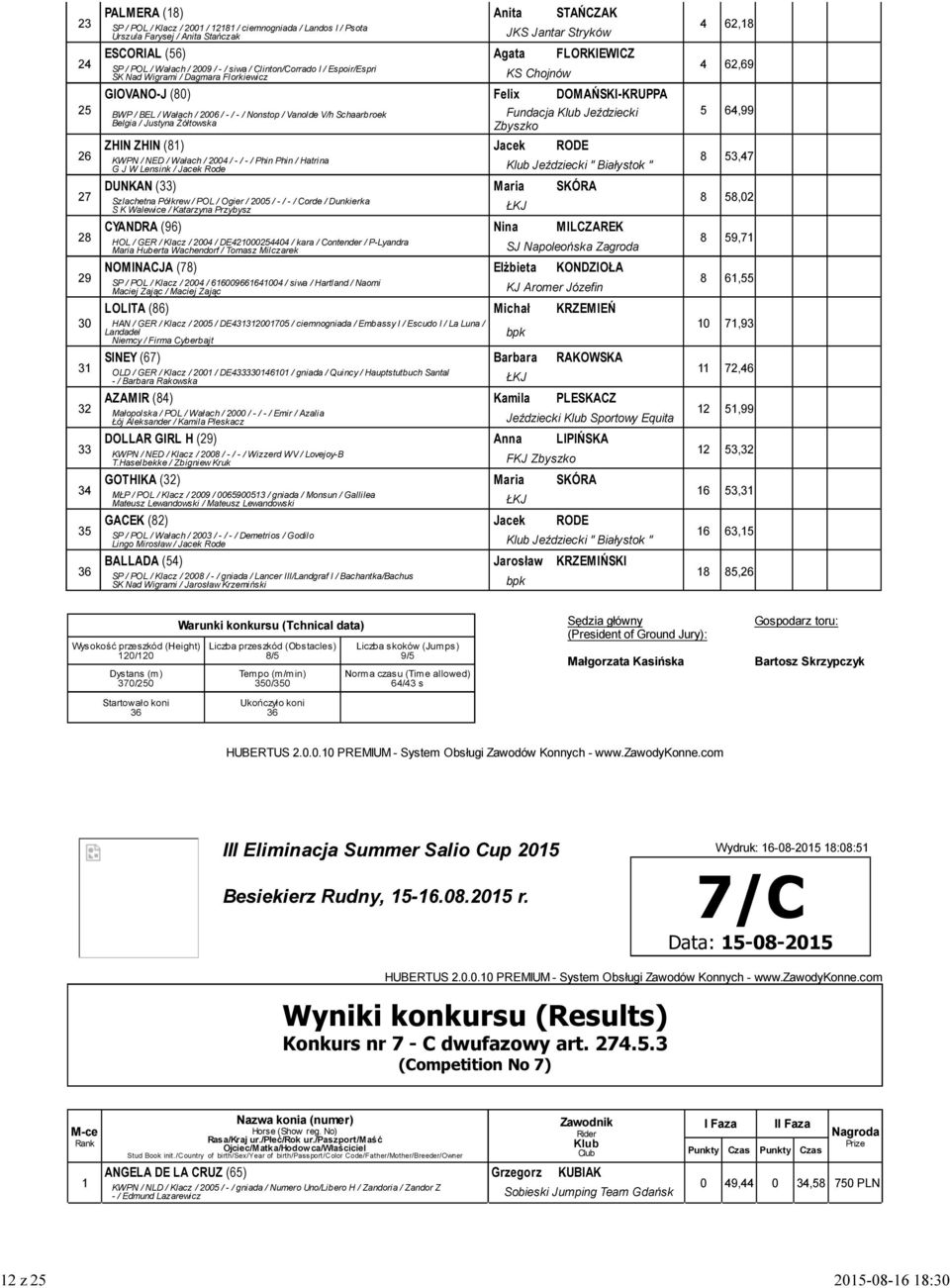 Vanolde V/h Schaarbroek Belgia / Justyna Żółtowska Fundacja Jeździecki Zbyszko ZHIN ZHIN () Jacek RODE KWPN / NED / Wałach / 200 / - / - / Phin Phin / Hatrina G J W Lensink / Jacek Rode Jeździecki "