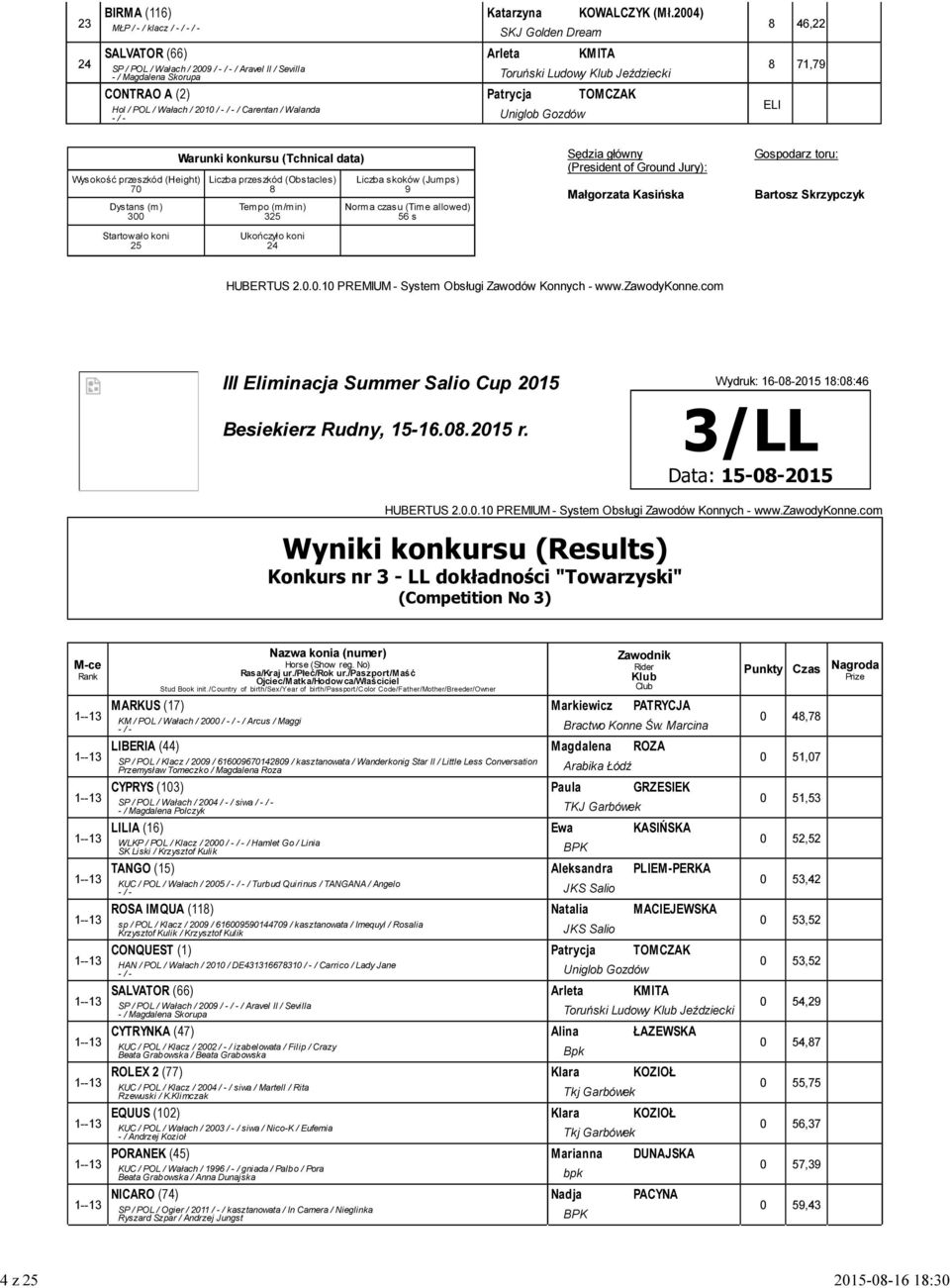 Patrycja TOMCZAK Hol / POL / Wałach / 20 / - / - / Carentan / Walanda - / - Uniglob Gozdów 6,22 7,7 70 00 25 56 s 25 2 Wydruk: 6-0-205 :0:6 Besiekierz Rudny, 5-6.0.205 r.