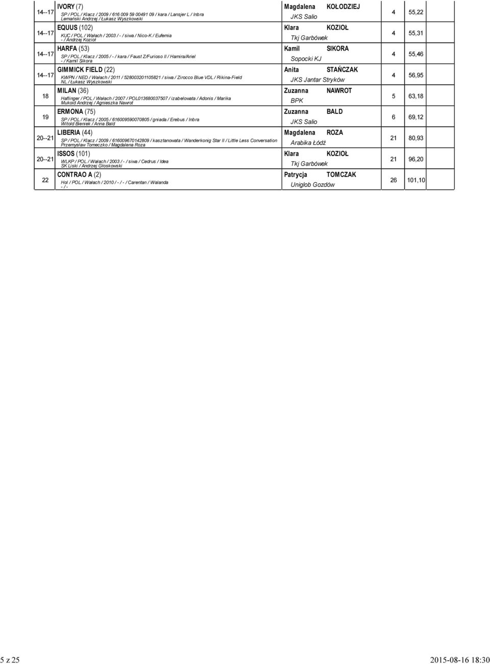 Sopocki KJ GIMMICK FIELD (22) Anita STAŃCZAK --7 KWPN / NED / Wałach / 20 / 52002052 / siwa / Zirocco Blue VDL / Rikina-Field 56,5 NL / Łukasz Wyszkowski JKS Jantar Stryków MILAN (6) Zuzanna NAWROT