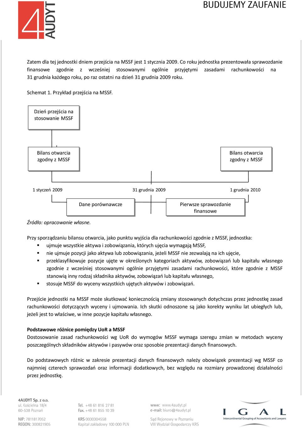 roku. Schemat 1. Przykład przejścia na MSSF.