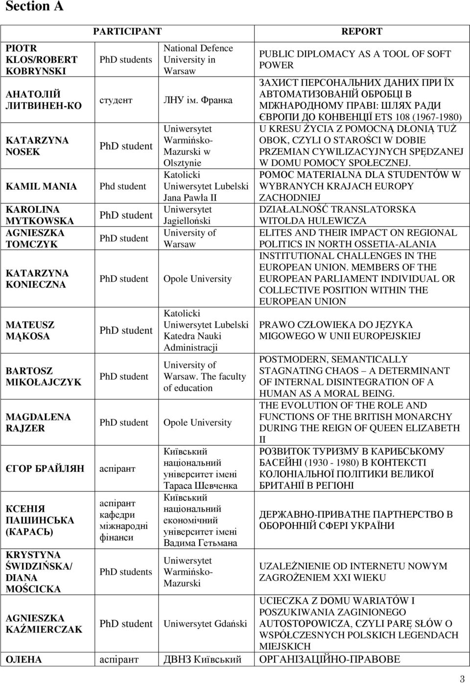 Франка Warmińsko- Mazurski w Olsztynie Katolicki Lubelski Jana Pawła II Jagielloński Warsaw Opole University Katolicki Lubelski Katedra Nauki Administracji Warsaw.