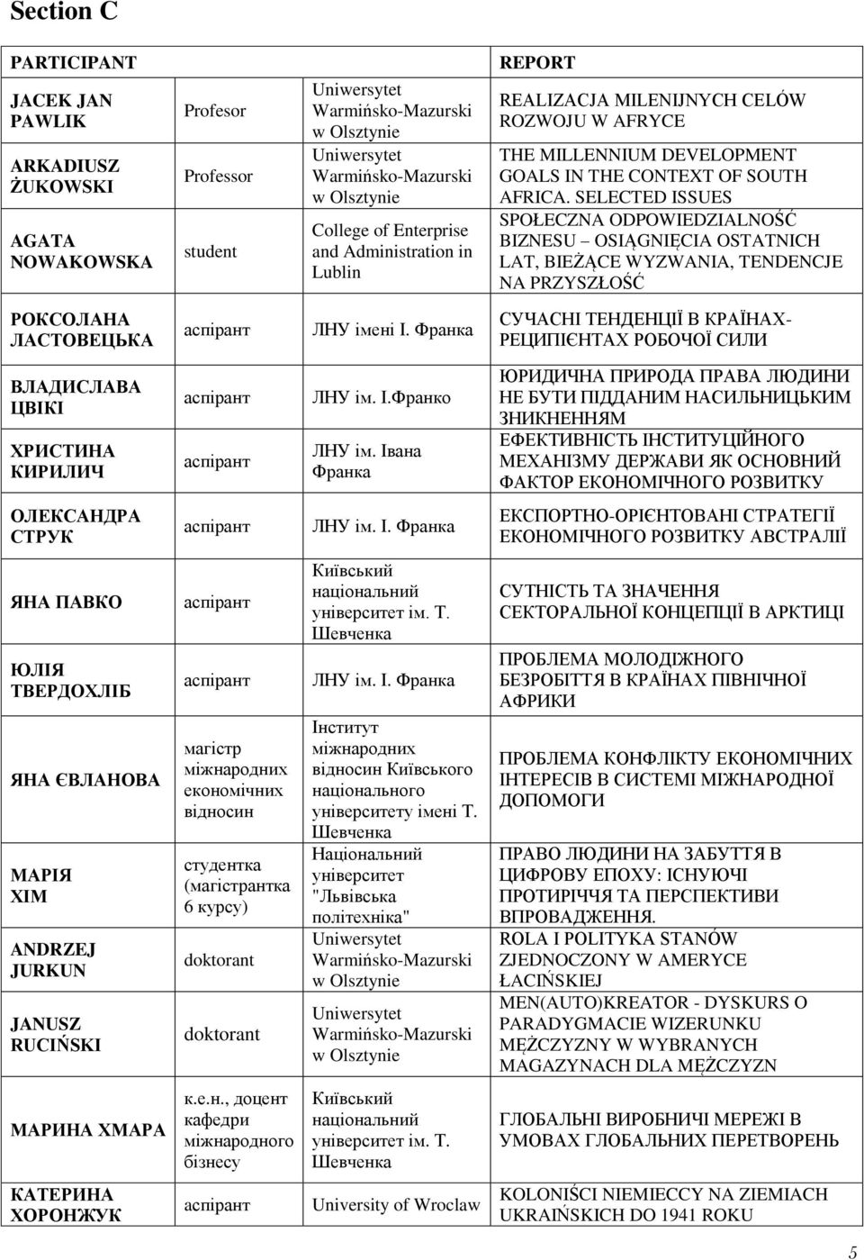 SELECTED ISSUES SPOŁECZNA ODPOWIEDZIALNOŚĆ BIZNESU OSIĄGNIĘCIA OSTATNICH LAT, BIEŻĄCE WYZWANIA, TENDENCJE NA PRZYSZŁOŚĆ РОКСОЛАНА ЛАСТОВЕЦЬКА ЛНУ імені І.