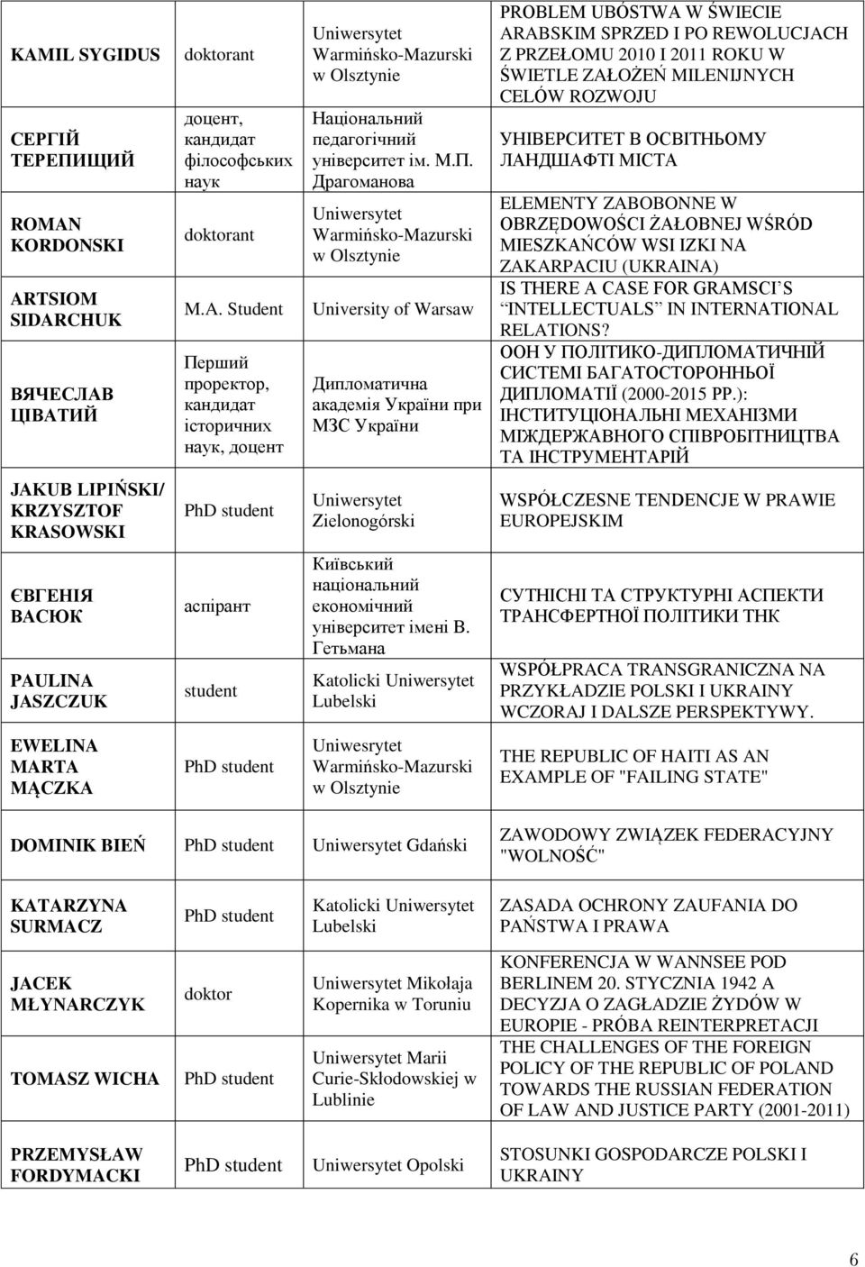 ROZWOJU УНІВЕРСИТЕТ В ОСВІТНЬОМУ ЛАНДШАФТІ МІСТА ELEMENTY ZABOBONNE W OBRZĘDOWOŚCI ŻAŁOBNEJ WŚRÓD MIESZKAŃCÓW WSI IZKI NA ZAKARPACIU (UKRAINA) IS THERE A CASE FOR GRAMSCI S INTELLECTUALS IN