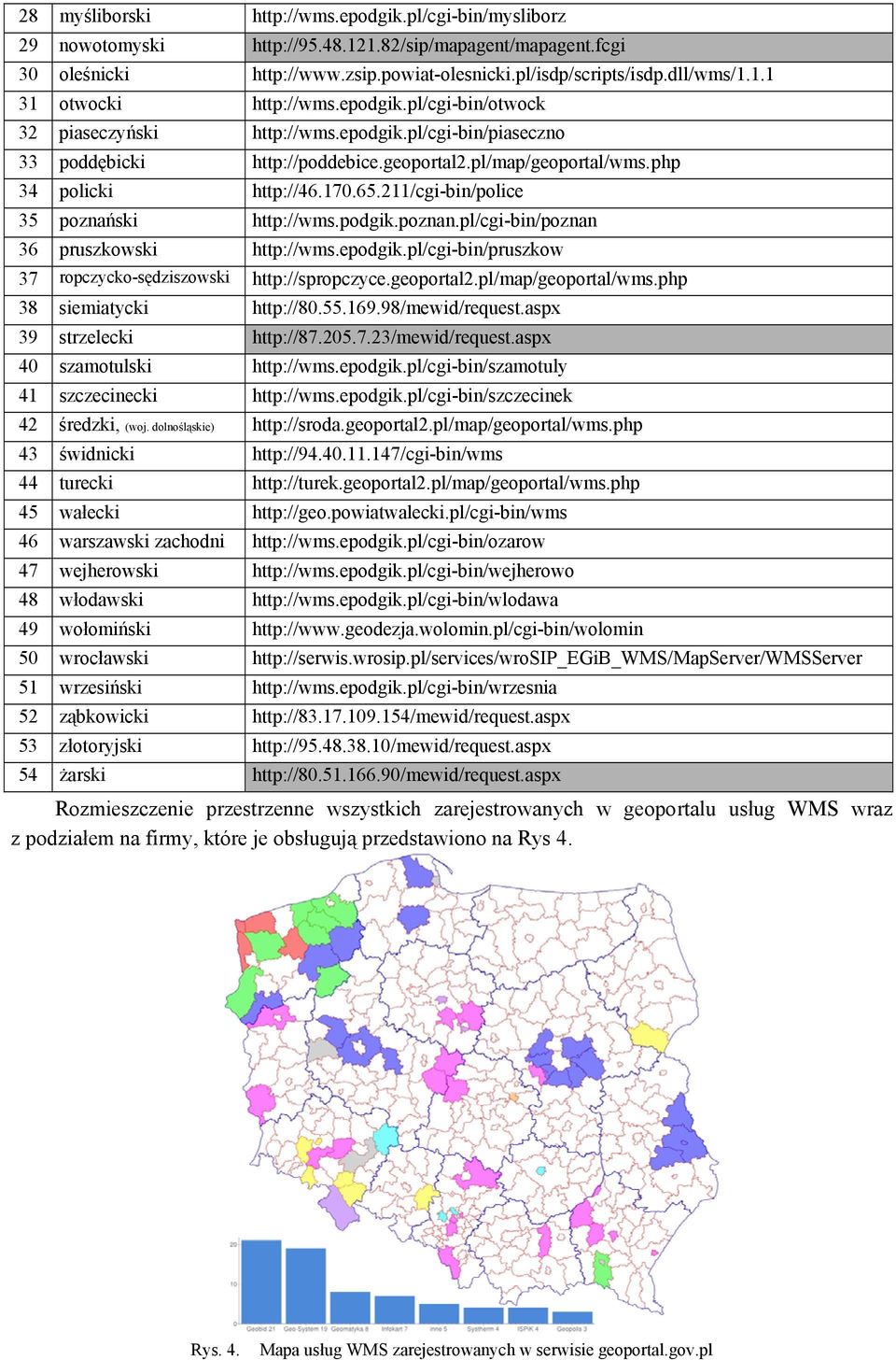 211/cgi-bin/police 35 poznański http://wms.podgik.poznan.pl/cgi-bin/poznan 36 pruszkowski http://wms.epodgik.pl/cgi-bin/pruszkow 37 ropczycko-sędziszowski http://spropczyce.geoportal2.