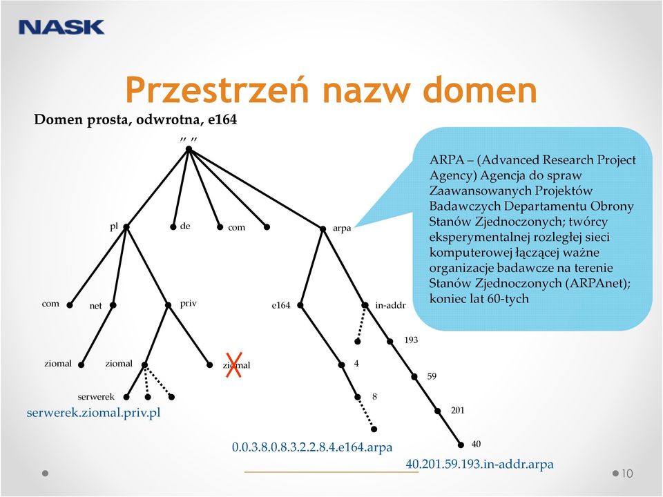 rozległej sieci komputerowej łączącej ważne organizacje badawcze na terenie Stanów Zjednoczonych (ARPAnet); koniec lat 60-tych