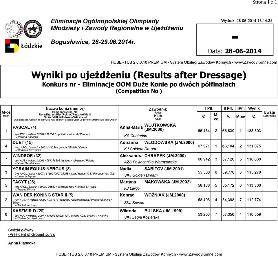 000) wlkp / POL / wałach / 00 / / gniada / Whiski / Dolina -/ Romana Krzewicka KJ Goldem Dream WINDSOR () Aleksandra CHRAPEK (JM.