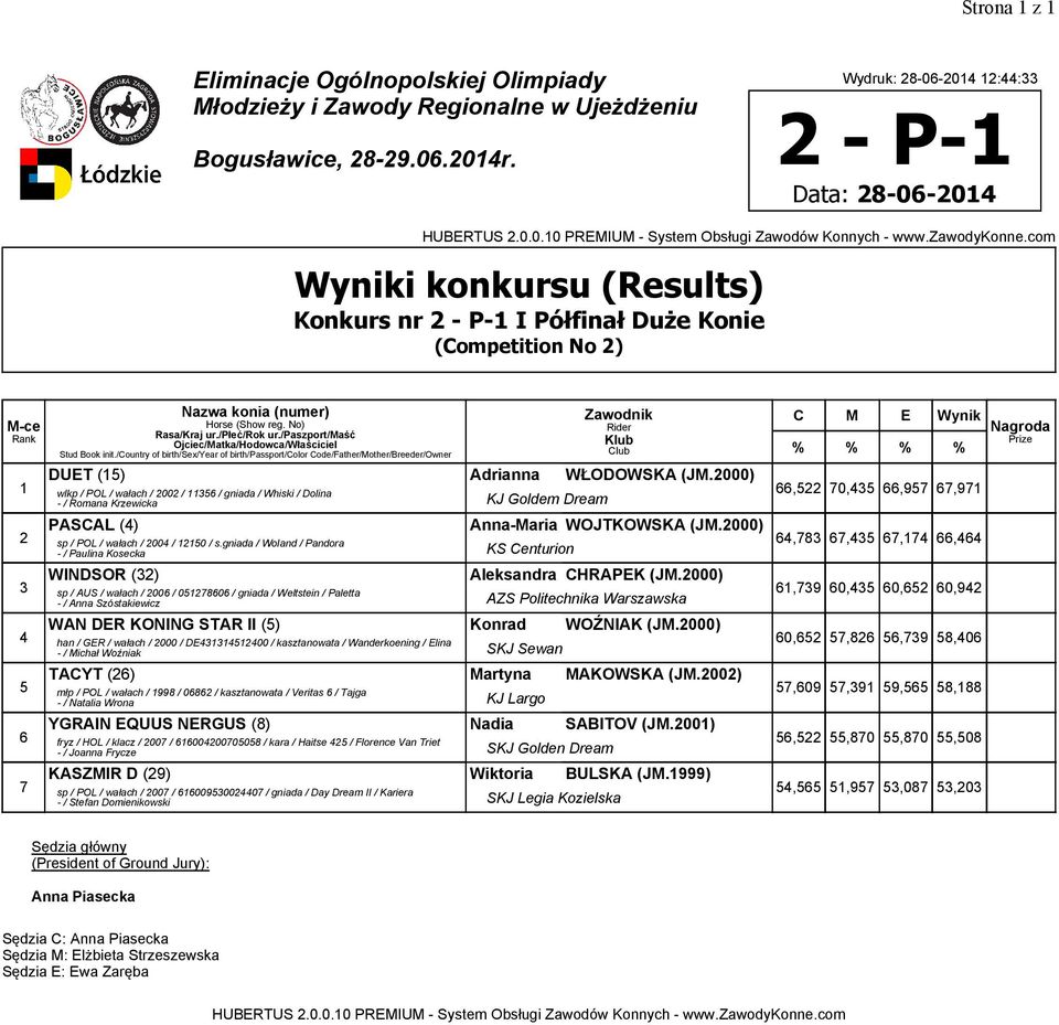 WŁODOWSKA (JM.000) PASCAL () Anna-Maria WOJTKOWSKA (JM.000) sp / POL / wałach / 00 / 0 / s.gniada / Woland / Pandora - / Paulina Kosecka KS Centurion WINDSOR () Aleksandra CHRAPEK (JM.