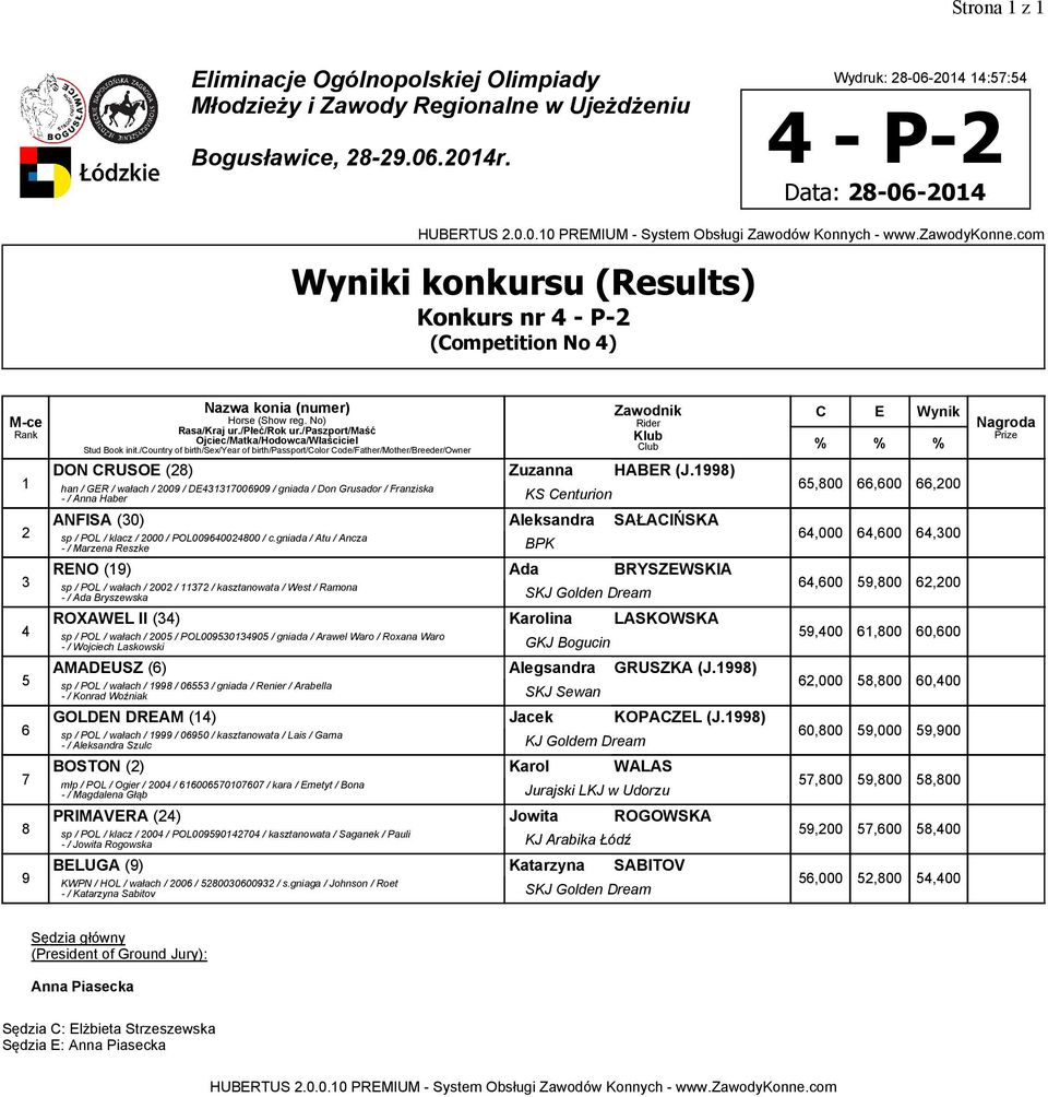 gniada / Atu / Ancza -/ Marzena Reszke BPK Aleksandra SAŁACIŃSKA RENO (9) Ada BRYSZEWSKIA sp / POL / wałach / 00 / / kasztanowata / West / Ramona -/ Ada Bryszewska SKJ Golden Dream ROXAWEL II ()