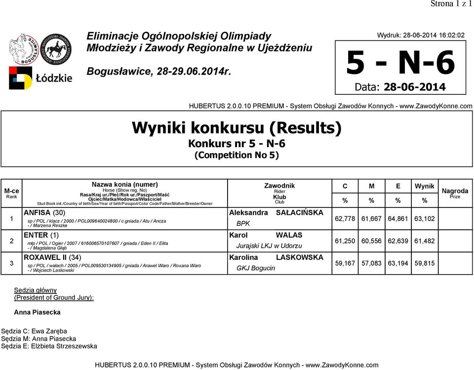 -/ Magdalena Głąb Jurajski LKJ w Udorzu ROXAWEL II () Karolina LASKOWSKA sp / POL / wałach / 00 / POL009090 / gniada / Arawel Waro / Roxana Waro