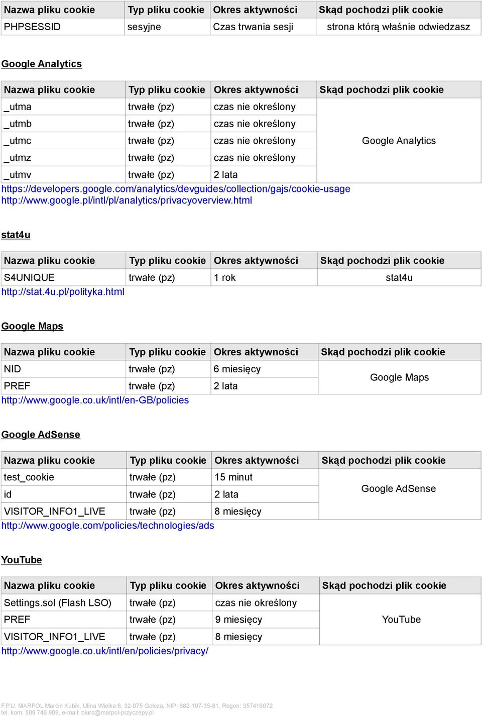 _utmv trwałe (pz) 2 lata https://developers.google.com/analytics/devguides/collection/gajs/cookie-usage http://www.google.pl/intl/pl/analytics/privacyoverview.